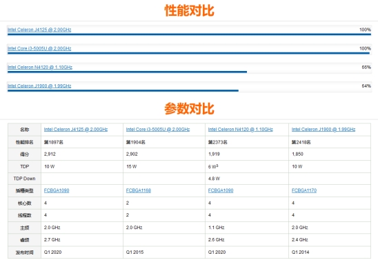低价神u处理器,便宜神u推荐