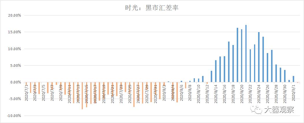 魔兽世界怀旧服哪个区物价最高,魔兽怀旧服矿点分布图