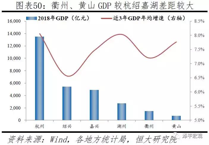 中国十大最具潜力都市,中国十大都市圈发展潜力排名