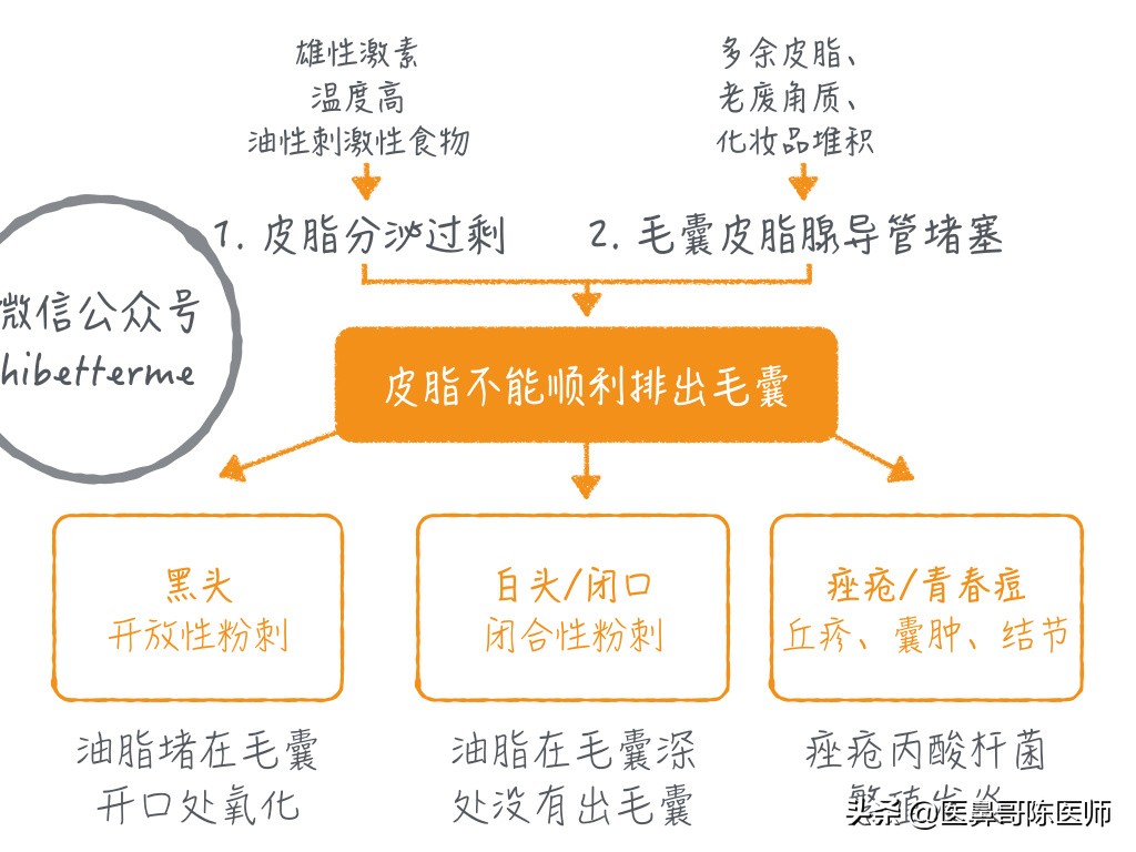 中医除黑头,手法去黑头好吗