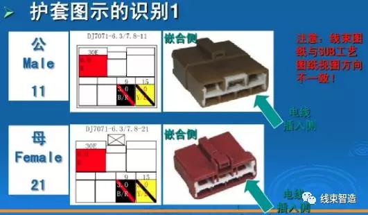 产品线束装配工艺标准,线束生产第一步标准
