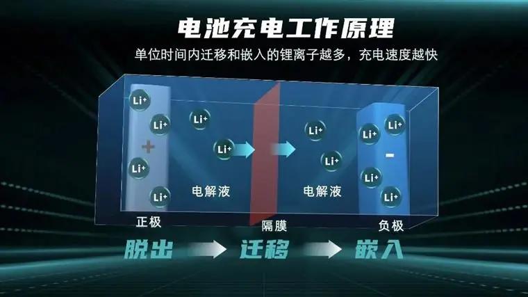 广汽埃安充10分钟能充多少电,了解一下广汽埃安超充技术