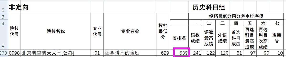 北京航空航天大学排名,北京航空航天大学考研
