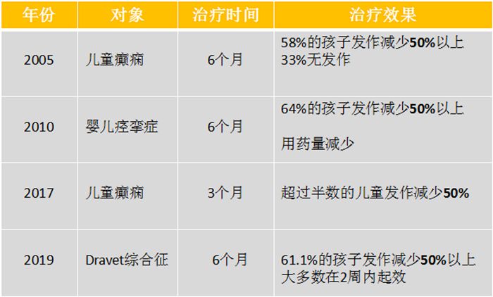药物难治性癫痫,儿童难治性癫痫强化药物治疗策略