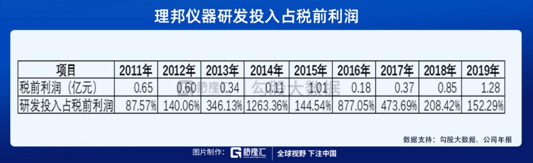 理邦仪器使用视频,理邦仪器怎样