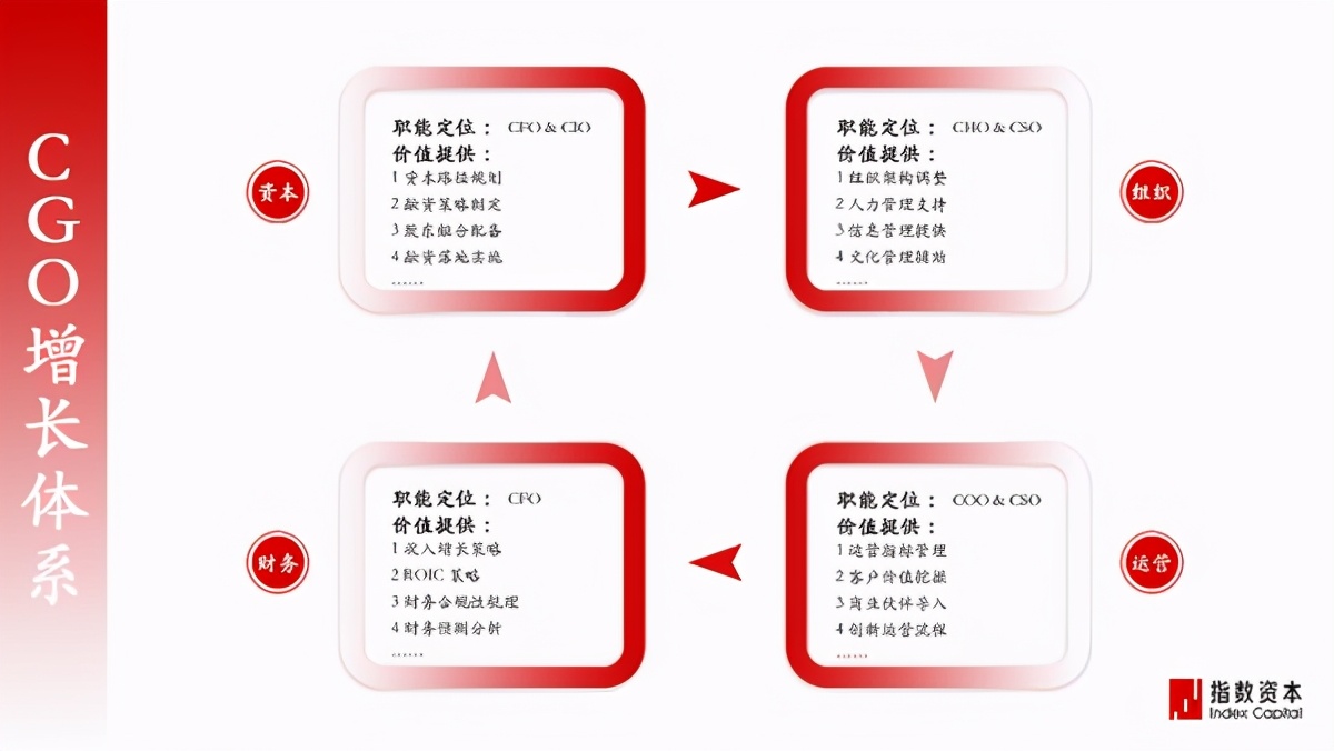 鎸囨暟璧勬湰棣欐腐鏈夐檺鍏徃,鎸囨暟鍖栨姇璧勫啀娣绘柊鏈洪亣