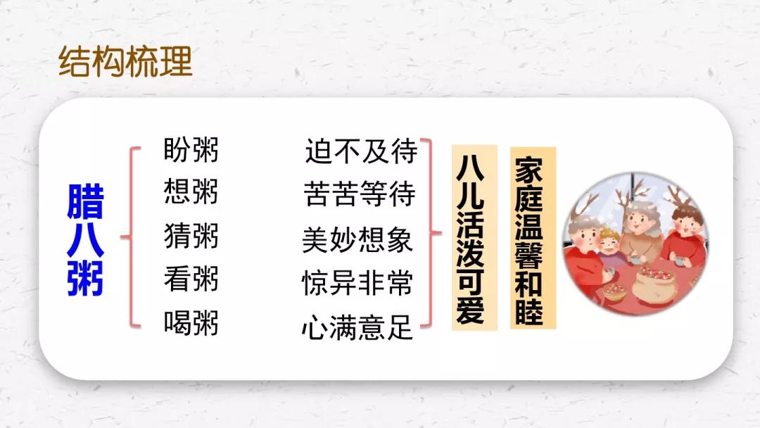 部编版六年级语文下册腊八粥预习,六年级下册语文腊八粥小练笔100字