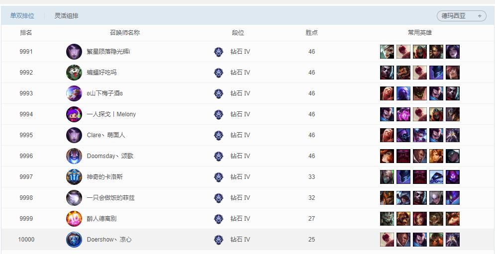 英雄联盟为什么他们战力都很高,英雄联盟总是玩得很乱