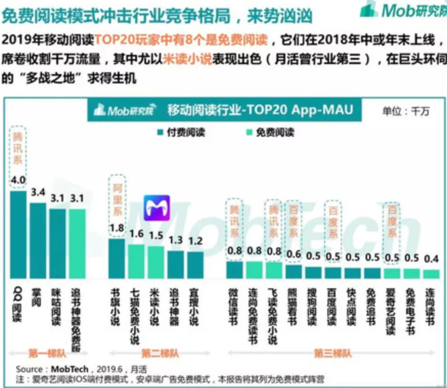 阅文的霸王合同后续,阅文霸王条款的真正目的
