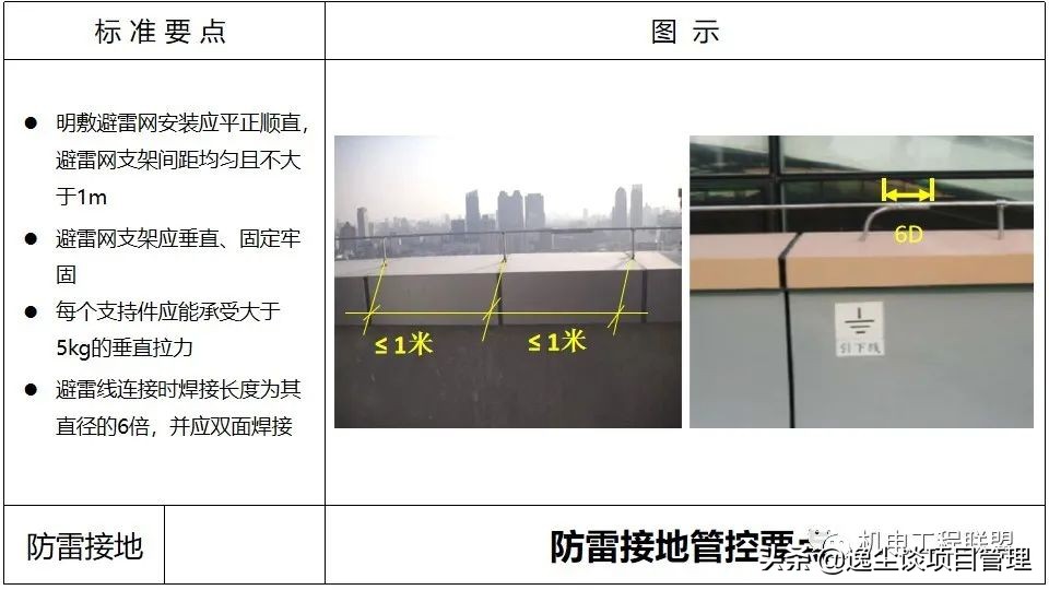 涓囪揪鏈虹數,涓囪揪宸ョ▼杩涘害鎺ㄨ繘ppt