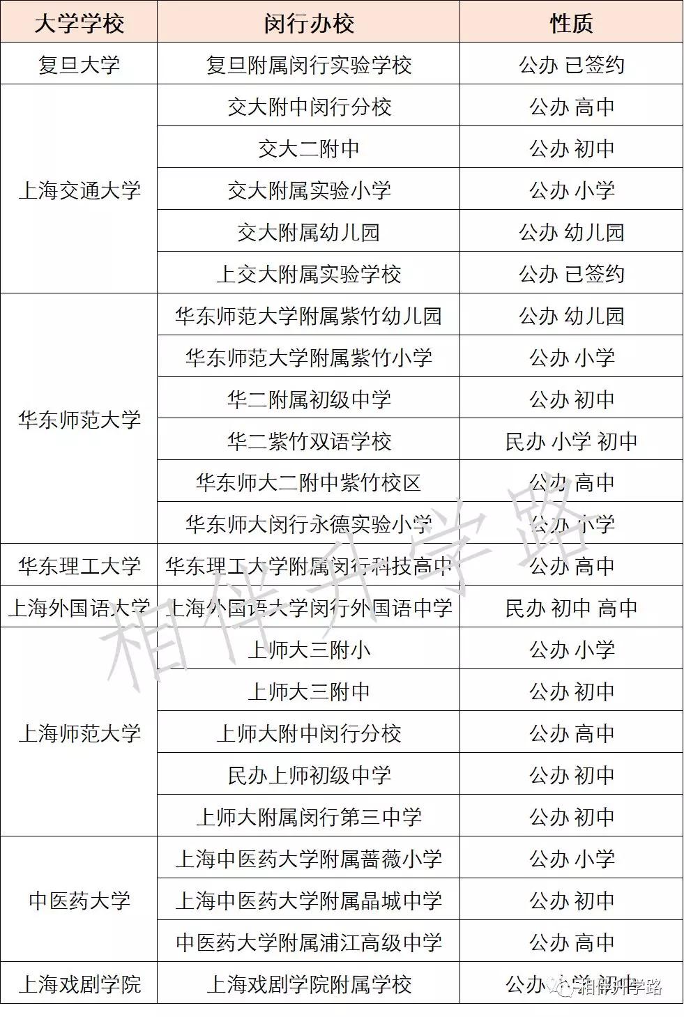 最顶尖新校来了!复旦、交大附属校落子闵行,集齐超一流小初高