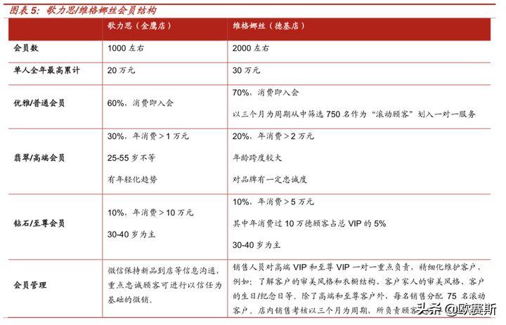 欧赛斯思想的发展,欧赛斯新战略