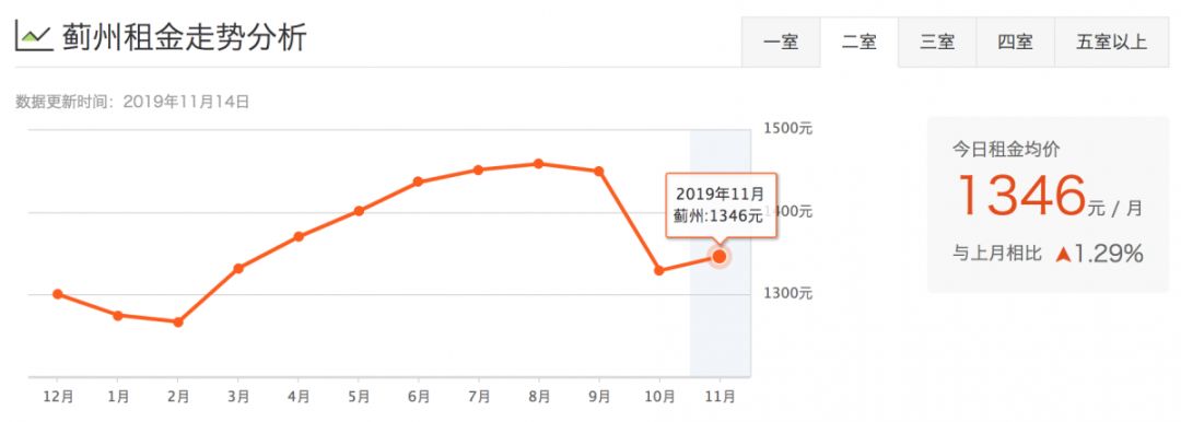 津市租房价格表,天津租房一般多少钱一平方