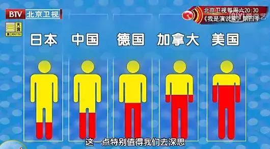 6种健康警戒线,健康最重要的六条