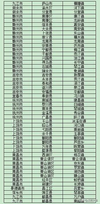 全国几大淘宝村在哪里,江西淘宝镇