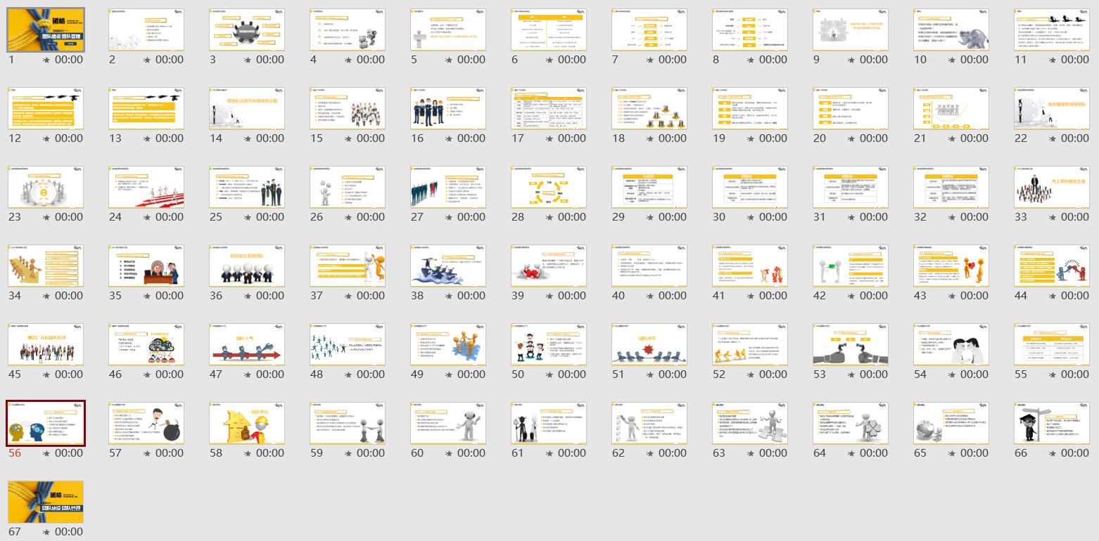 员工管理与团队建设培训ppt课件,团队管理培训课程ppt课件