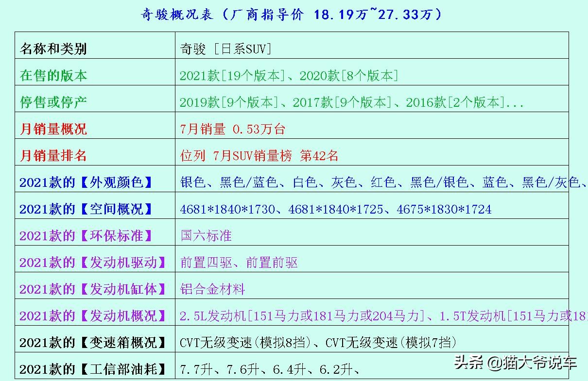上汽名爵zs功能使用演示,上汽名爵zs用的是什么发动机