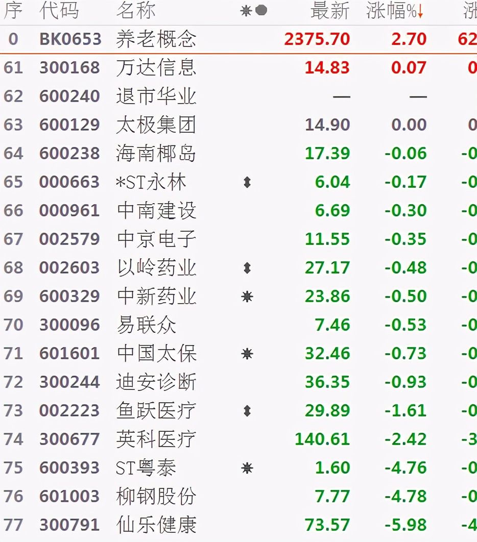 每天如何选股视频教程大全,每天怎样选股