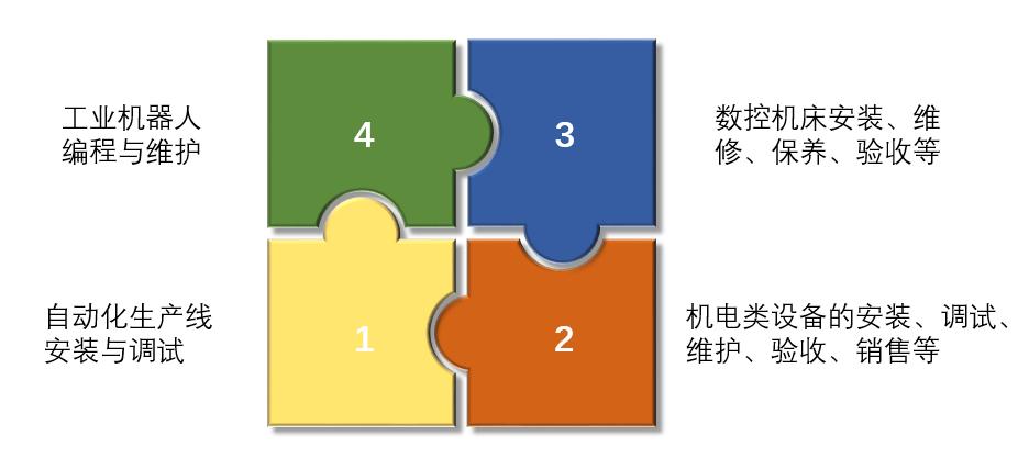 “制”不可挡 “造”就未来