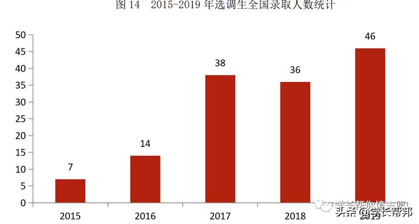 华东师范大学2022年推荐,华东师范大学值得读吗