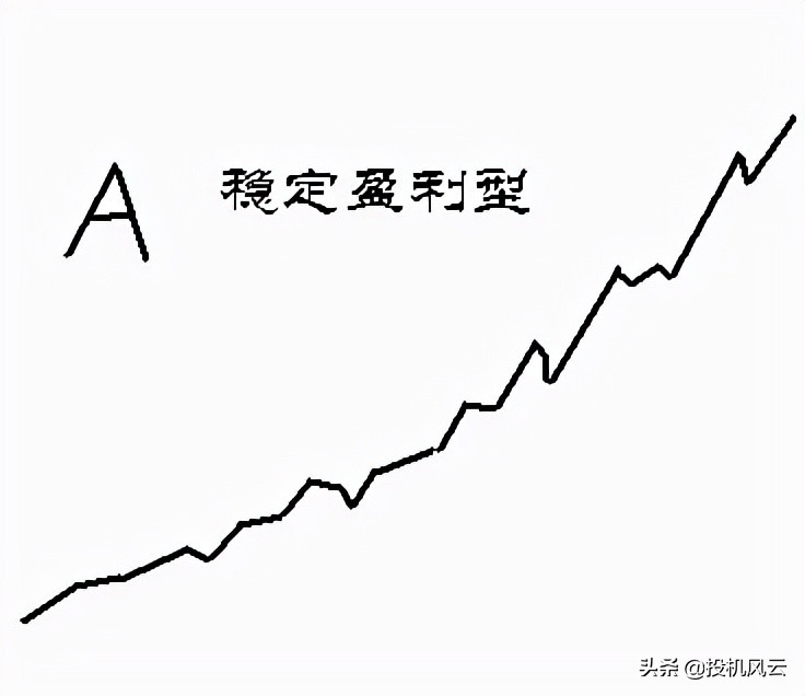 如何制作自己的交易资金曲线图,交易资金曲线在哪里看