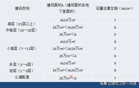 临时用电总用电量计算方法,施工临时用电变压器如何计算费用