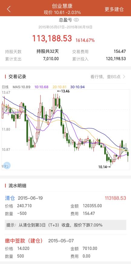炒股多年悟出简单一招,炒股几十年的方法