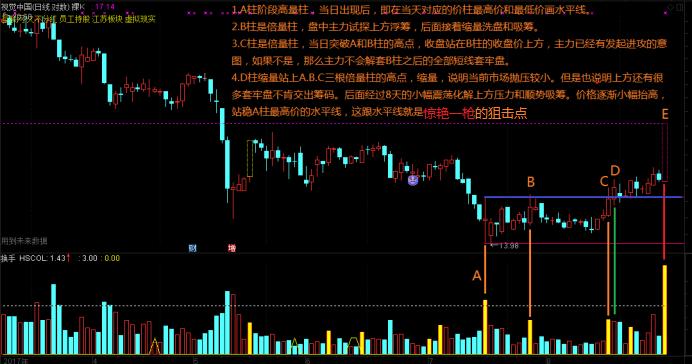 股市擒庄绝技,擒庄选股四步战法
