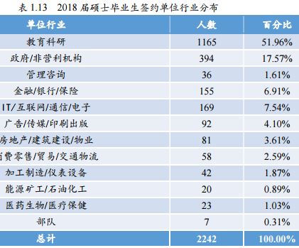 北京师范大学都有哪些优秀毕业生,北京师范大学毕业生好找工作吗