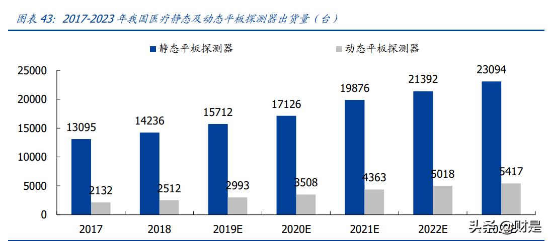 上海奕瑞平板探测器,奕瑞科技做什么的