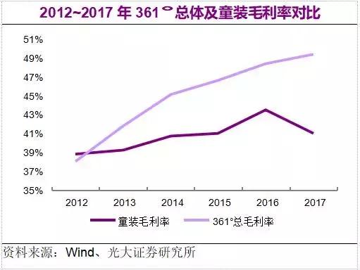 丢掉以往的光环,童装行业洗牌在即