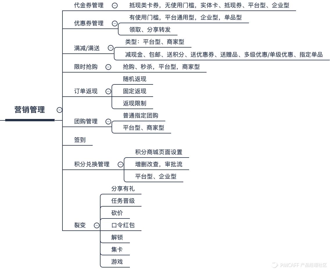 完整电商商城模式,b2b商城系统应该怎么运营