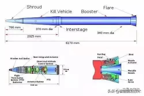 中国反导相控阵雷达,相控阵反导雷达