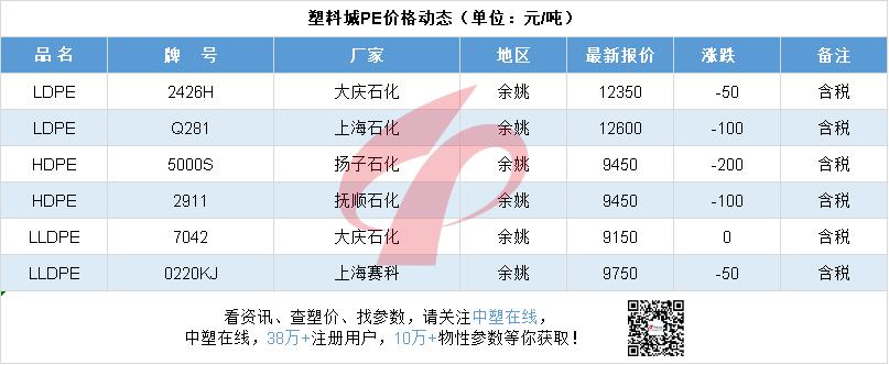 每日行情211027|ZIM船数十集装箱坠海！今日PVC最高跌1500元