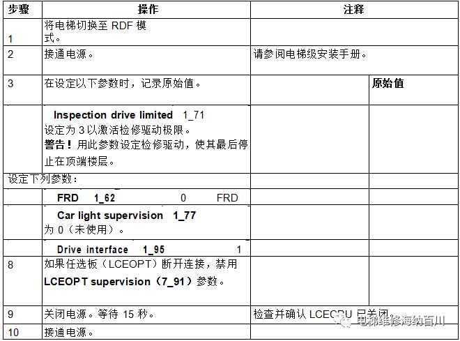 通力kdl16s变频器详解,通力电梯kdl16l线路图