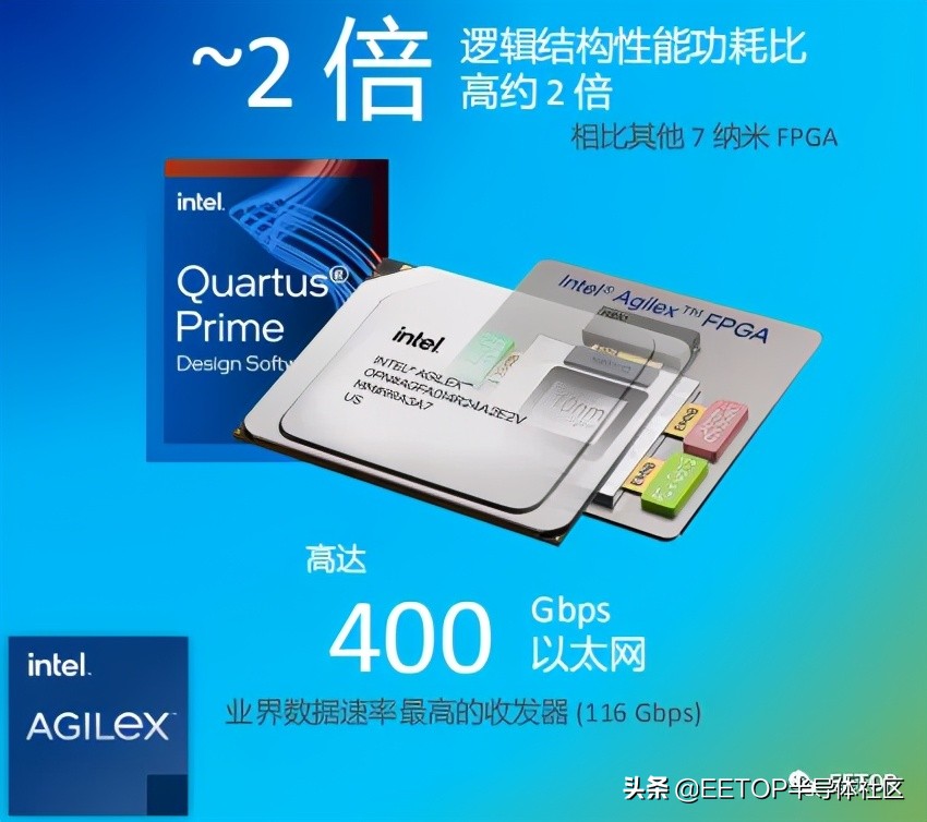 英特尔处理器vs酷睿,英特尔vs锐龙