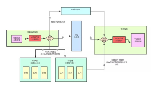 终于有人把“TCC分布式事务”实现原理讲明白了！