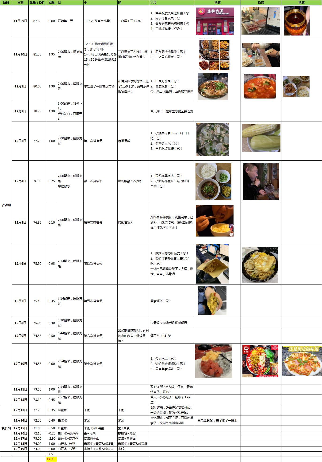 杨德学辟谷减肥成功案例,辟谷十四天正确步骤
