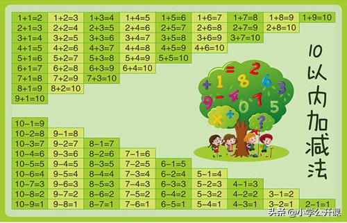 幼升小数学进位退位加减法计算题,幼小衔接口算题卡10以内加减法