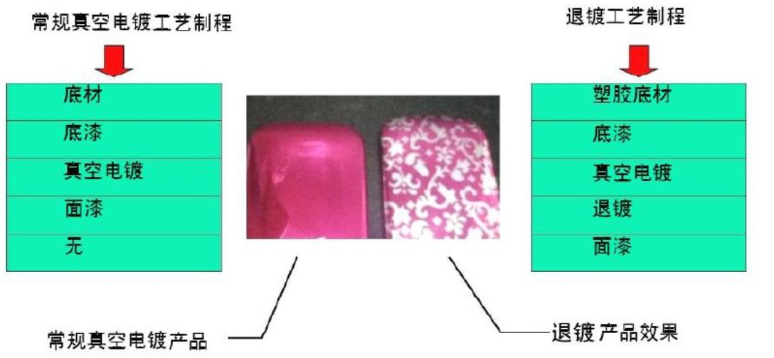 cmf工艺加工过程,产品cmf怎么做
