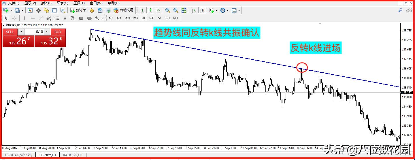 怎么在mt4上画线,mt4画线指标在哪里
