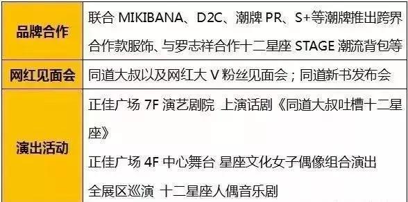 育儿亲子ip运营策略,亲子业态项目