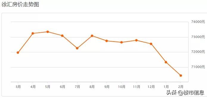 上海浦东新区花木街道二手房价,上海虹口区二手房价最新价格表