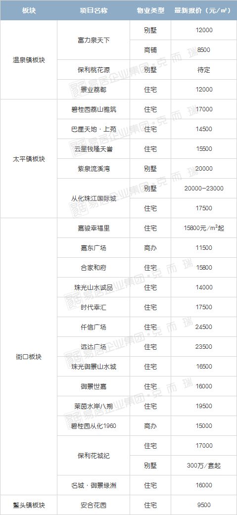 房企降价买房新思路,楼市断崖模式房企打折卖房