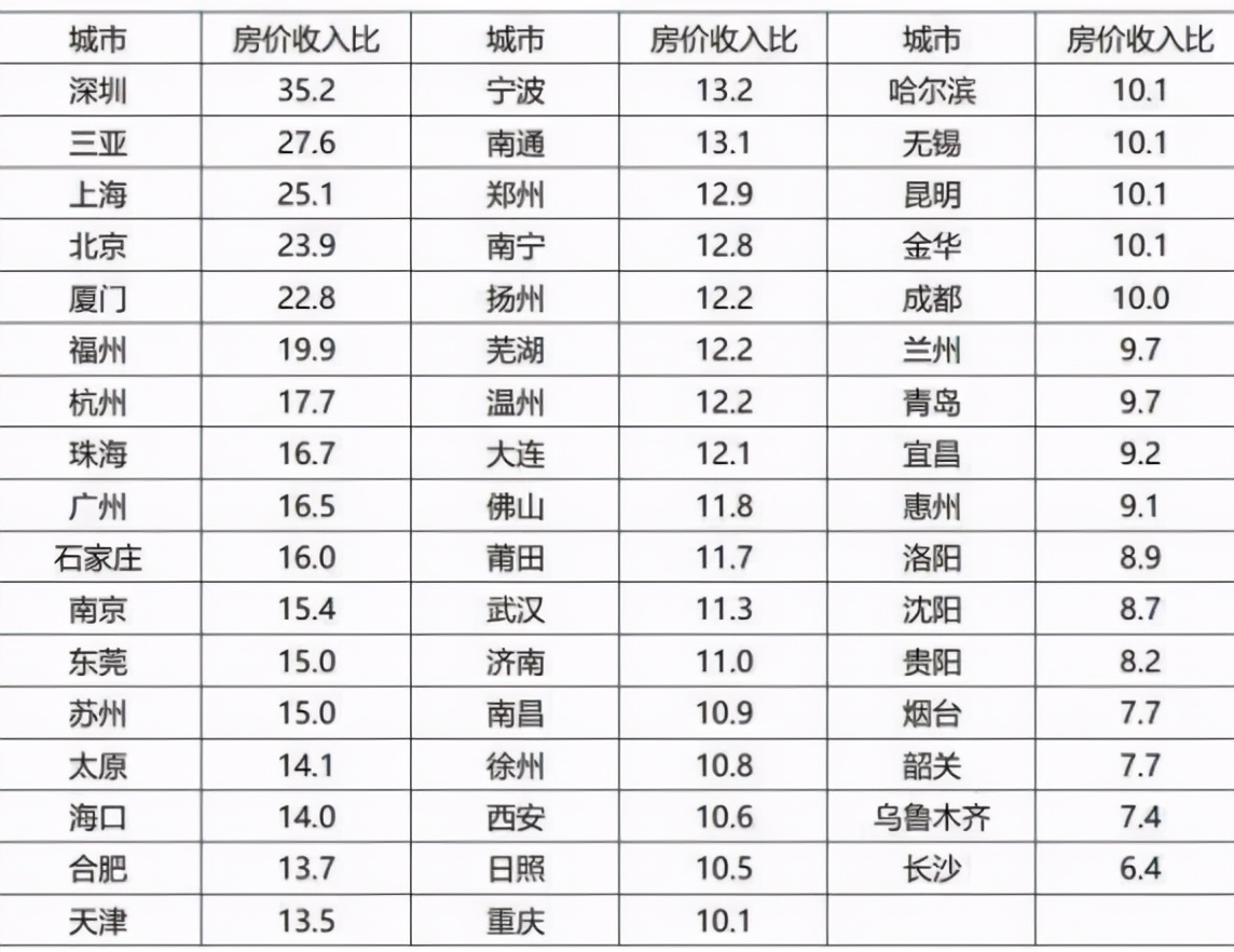 不靠房价拉动经济的城市,长沙唯一不靠房地产的一线城市