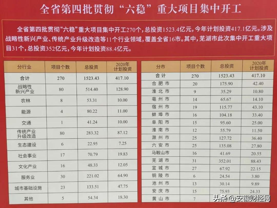 安徽这几天发生的新闻,安徽出了什么事