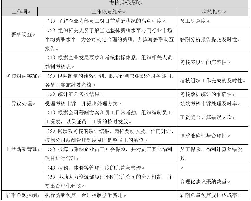 人力资源系统如何做绩效考核,衡量人力资源绩效考核指标