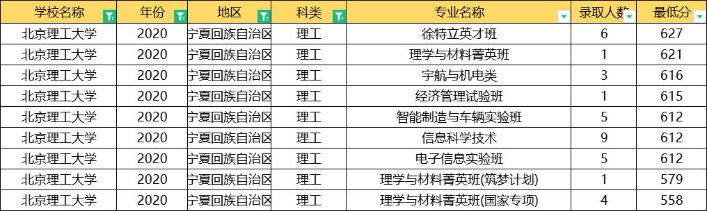 北京理工大学2020年录取分数线,北京理工大学2020提前批分数线