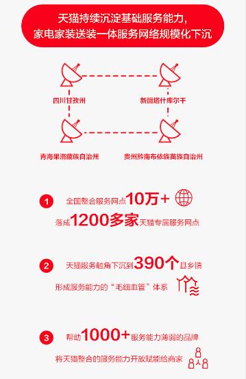 天猫618售后如何处理,天猫618延迟发货怎么赔偿