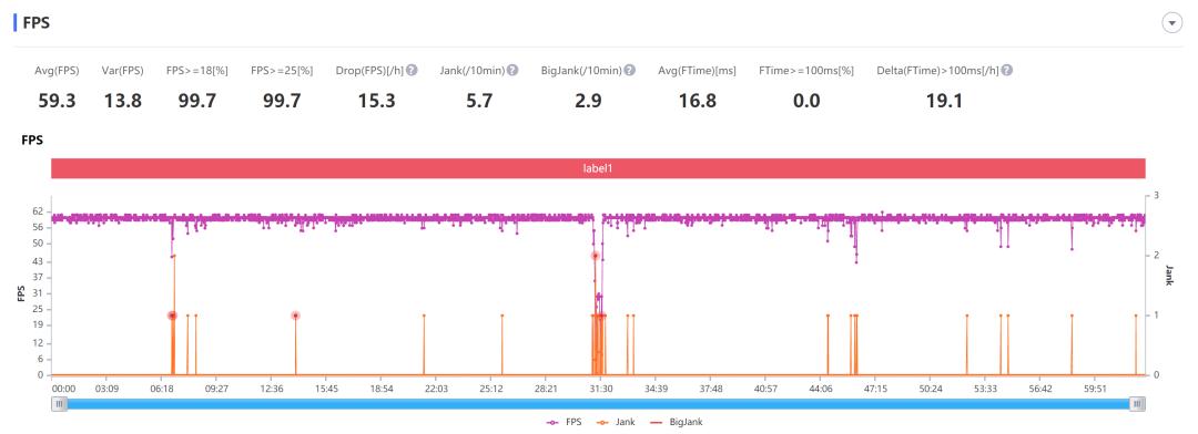 魅族17s游戏测评,魅族17优缺点及购买建议